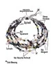 Aurélie-Edelstein bracelet with spinel, aquamarine & tourmaline – Bracelets – View 4